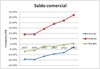 España grecia irlanda saldo comercial_thumb